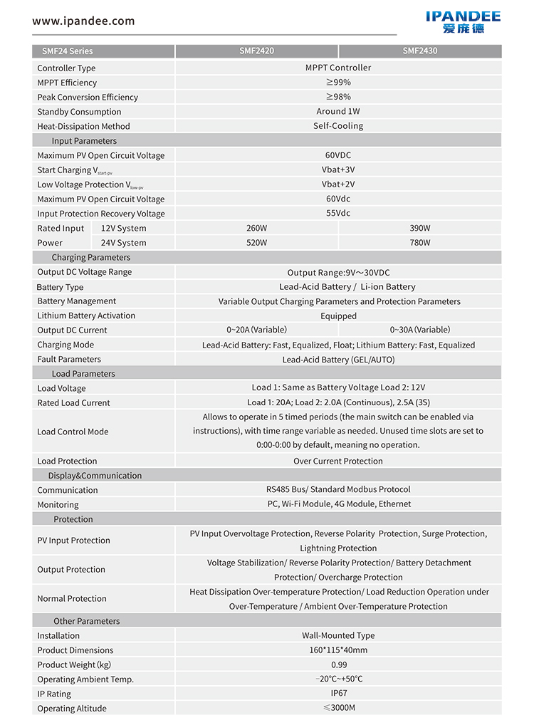 SMF-英文规格书-V1-2.jpg